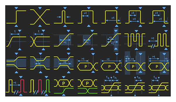 丰富的触发条件