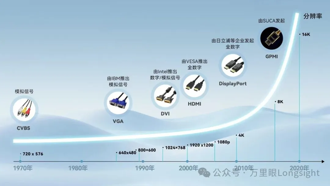 增长建设站