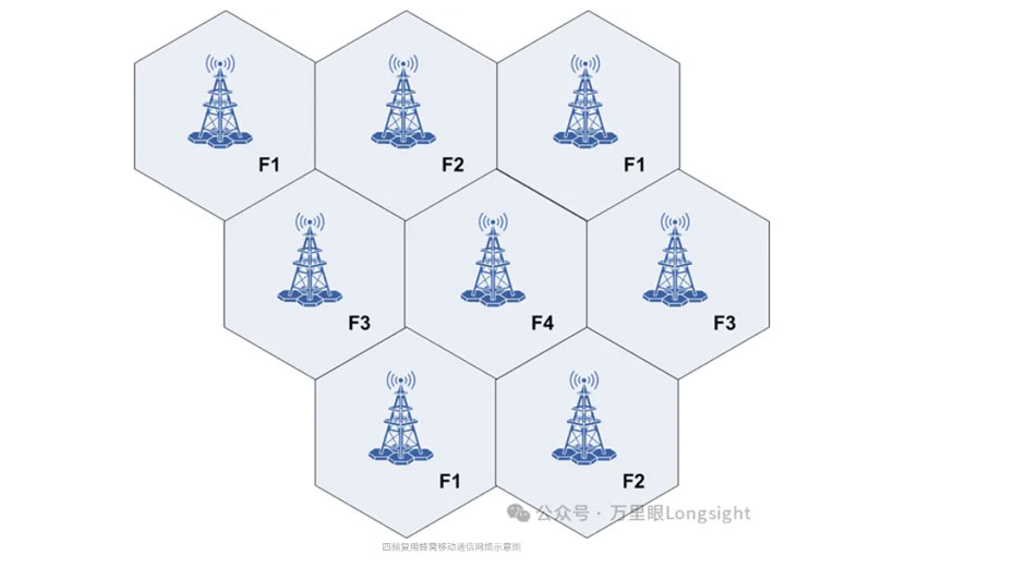 增长建设站