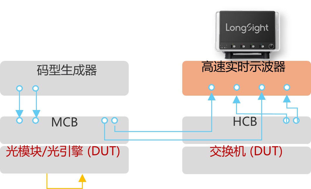 趋势与挑战