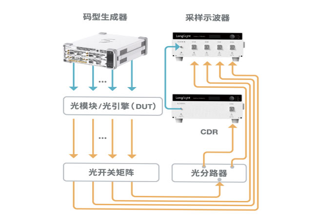 光模块/光引擎生产测试解决方案 