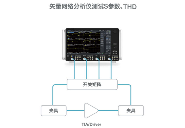 TIA/Driver测试解决方案