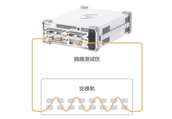 1.6T L1-L3层流量测试解决方案