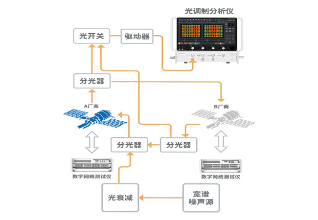 多厂家互通场景测试解决方案